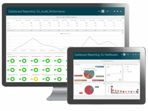 KPI Dashboards on Desktop and Tablet KPI Dashboards on Desktop and Tablet
