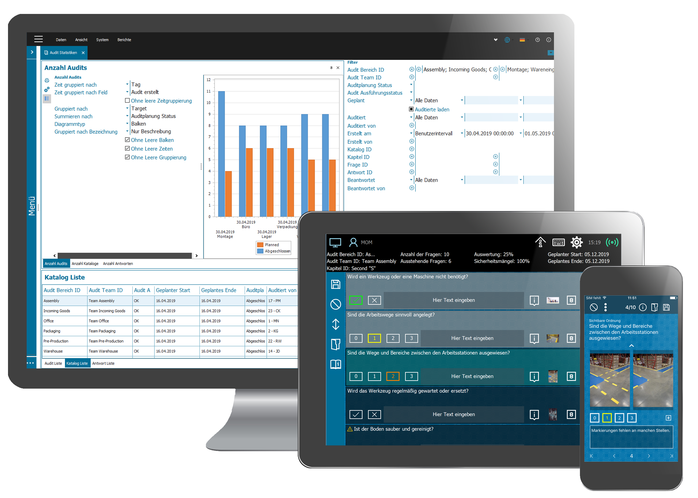 e5S 5S Audit - Statistik e5S 5S Audit - Statistik