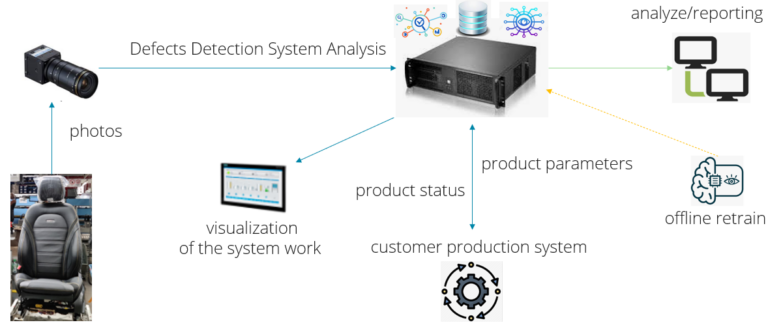 automatic defect detection automatic defect detection