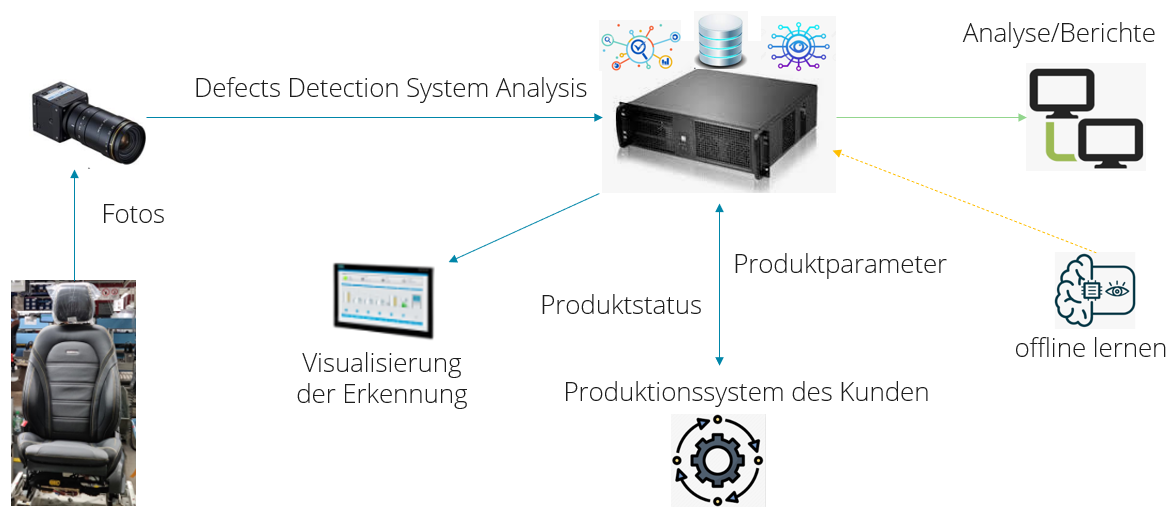 DEFECT-DETECTION DEFECT-DETECTION